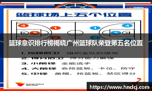 篮球意识排行榜揭晓广州篮球队荣登第五名位置